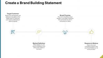 Brand building powerpoint presentation slides
