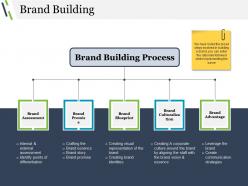 Brand building powerpoint slide background picture