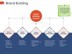 Brand building ppt infographics
