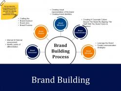 Brand building presentation powerpoint templates