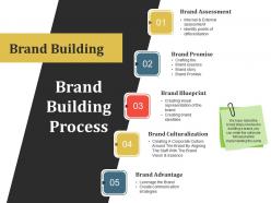 Brand building process powerpoint layout