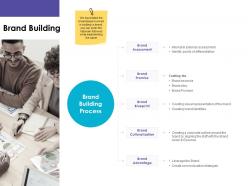 Brand building process ppt powerpoint presentation design
