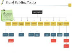 Brand building tactics powerpoint presentation