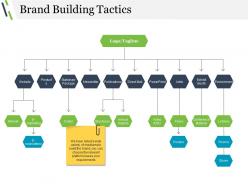 Brand building tactics powerpoint slide backgrounds