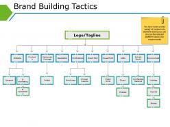 Brand building tactics powerpoint templates