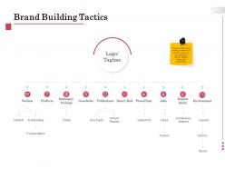 Brand building tactics ppt powerpoint presentation outline maker