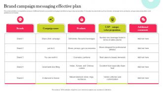 Brand Campaign Messaging Effective Plan