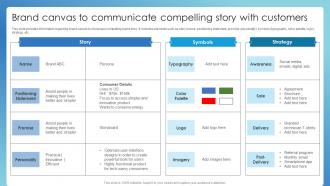 Brand Canvas To Communicate Compelling Story Successful Brand Administration