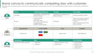 Brand Canvas To Communicate Compelling Story With Customers Brand Supervision For Improved Perceived Value