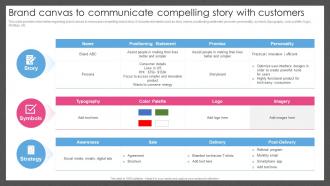 Brand Canvas To Communicate Compelling Story With Customers Guide For Managing Brand Effectively
