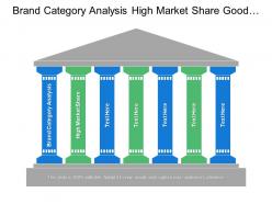 Brand category analysis high market share good market