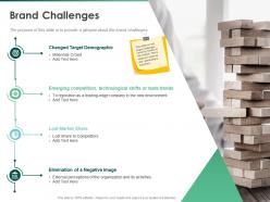Brand Challenges Share Competitors Ppt Powerpoint Presentation Icon Ideas