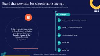 Brand Characteristics Based Positioning Strategy Brand Rollout Checklist Ppt Gallery