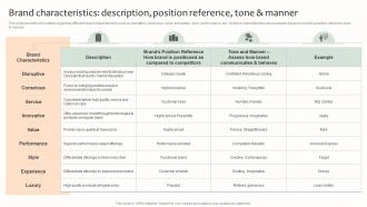Brand Characteristics Description Effective Brand Management