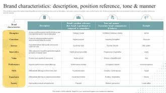 Brand Characteristics Description Position Brand Personality Enhancement