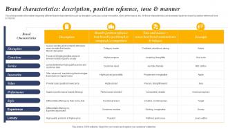 Brand Characteristics Description Position Reference Core Element Of Strategic