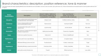 Brand Characteristics Description Position Reference Tone And Brand Supervision For Improved Perceived Value