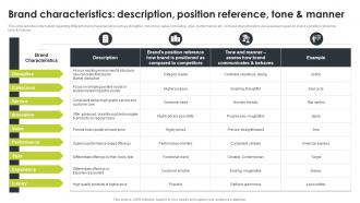 Brand Characteristics Description Position Reference Tone And Manner