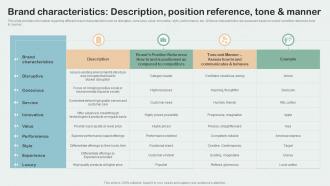 Brand Characteristics Description Position Reference Tone Manner Key Aspects Of Brand Management