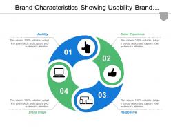 Brand characteristics showing usability brand image and responsive