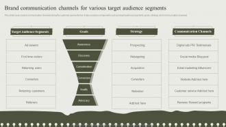 Brand Communication Channels For Various Target Developing An Effective Communication Strategy