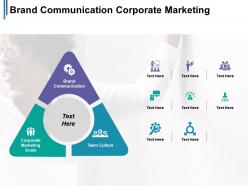 Brand communication corporate marketing goals team culture tqm cpb