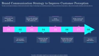 Brand Communication Plan Brand Communication Strategy To Improve Customer Perception