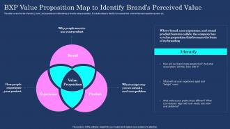 Brand Communication Plan Bxp Value Proposition Map To Identify Brands Perceived Value