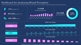 Brand Communication Plan Dashboard For Analyzing Brand Perception