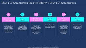 Brand Communication Plan For Effective Brand Communication Brand Communication Plan