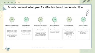 Brand Communication Plan For Effective Brand Communication Ppt Tips