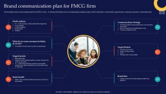Brand Communication Plan For FMCG Firm Brand Rollout Checklist Ppt Infographic