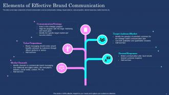 Brand Communication Plan Branding CD V