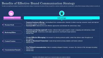Brand Communication Plan Branding CD V