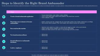 Brand Communication Plan Steps To Identify The Right Brand Ambassador