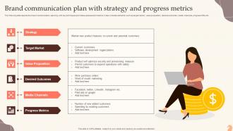 Brand Communication Plan With Strategy And Progress Metrics