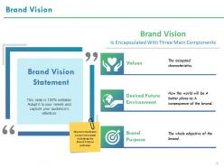 Brand communication powerpoint presentation slides