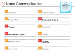 Brand communication powerpoint slide presentation guidelines