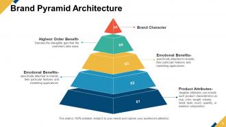 Brand Communication Pyramid Awareness Strategy Product