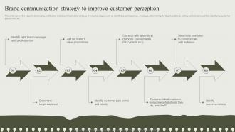 Brand Communication Strategy To Improve Developing An Effective Communication Strategy
