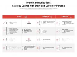 Brand communications strategy canvas with story and customer persona