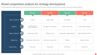 Brand Competition Analysis For Strategy Development