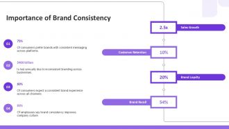 Brand Consistency PPT Example AT Unique Compatible