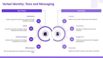 Brand Consistency PPT Example AT Customizable Compatible