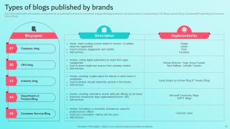 Brand Content Strategy Guide Mkt Cd V Colorful Ideas