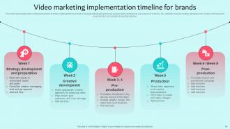 Brand Content Strategy Guide Mkt Cd V Multipurpose Ideas
