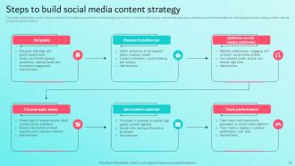 Brand Content Strategy Guide Mkt Cd V Best Image