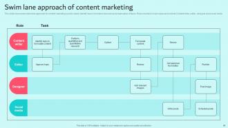 Brand Content Strategy Guide Mkt Cd V Good Images