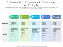 Brand customer brand journey with comparison and evaluation