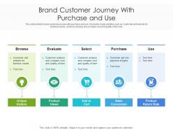 Brand customer journey with purchase and use